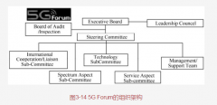 韩国，美国的5G框架